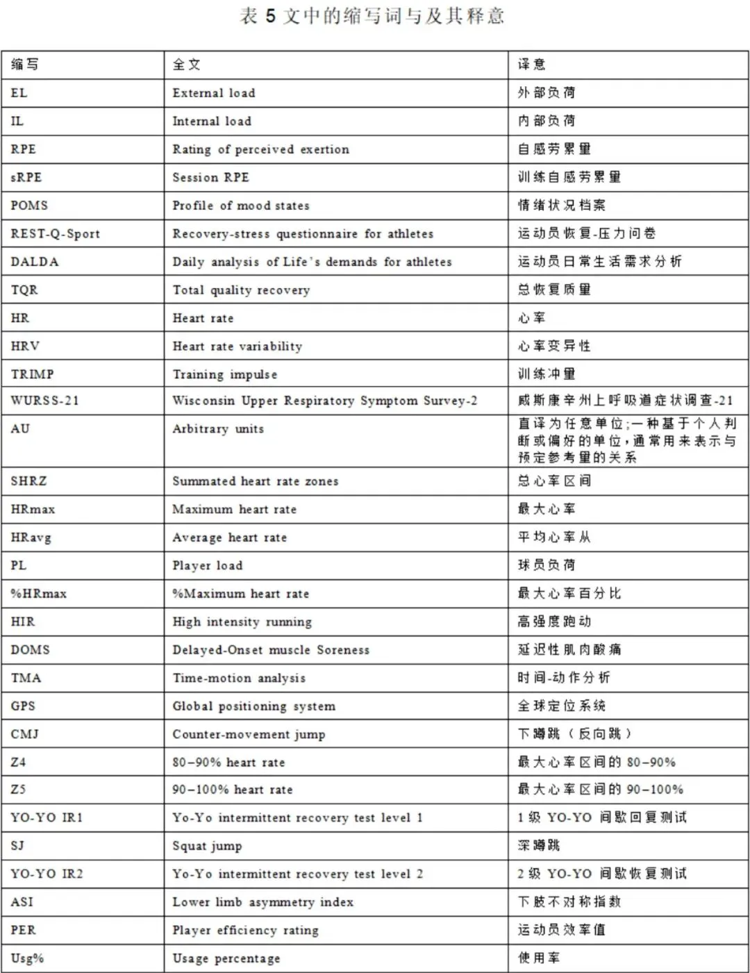 如何借助智能健康工具提高篮球技能和表现_1